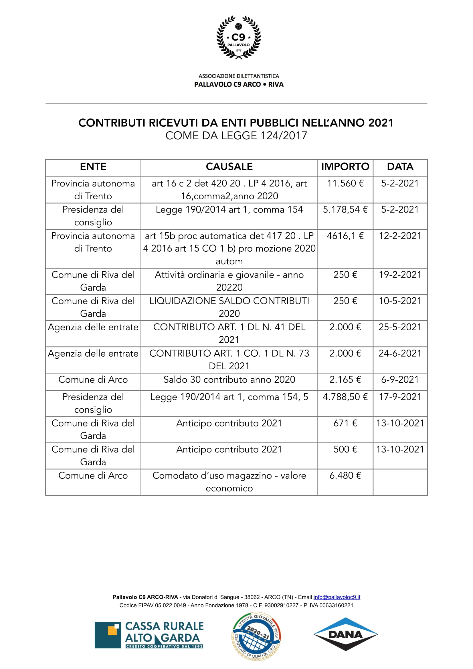 CONTRIBUTI RICEVUTI DA ENTI PUBBLICI NELL’ANNO 2021