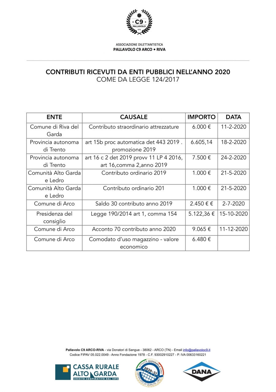 CONTRIBUTI RICEVUTI DA ENTI PUBBLICI NELL’ANNO 2020